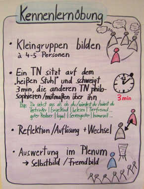 Seminare Flipchart 04